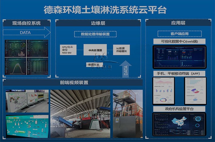土壤淋洗5G云平臺(tái)